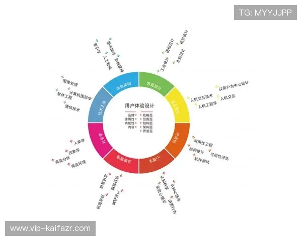 凯发正规下载持续优化用户体验，带来更稳定、更安全的游戏环境