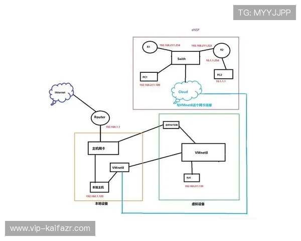 选择凯发网址登录线路时需谨防的常见网络风险