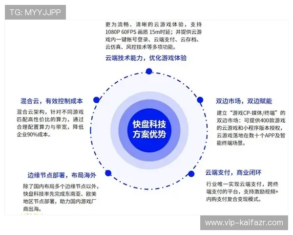 凯发app网址导航大全为玩家提供多渠道登录解决方案提升游戏体验