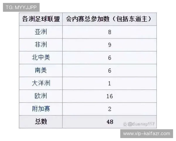 2026年足球世界杯时间表一览表详细解读，涵盖小组赛、淘汰赛及决赛的完整时间安排